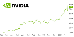 nvidia aktie